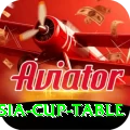 asia cup table Games (Casino & Earning) Pro v5.4.3