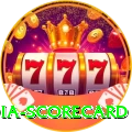 india scorecard Apps (Tools & Injectors) Ultimate v4.5.2